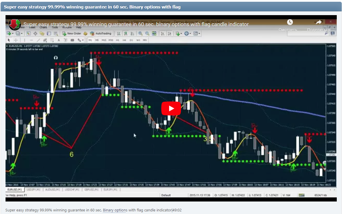 Super easy strategy 99.99% winning guarantee in 60 sec. Binary options with flag candle indicator|49:02