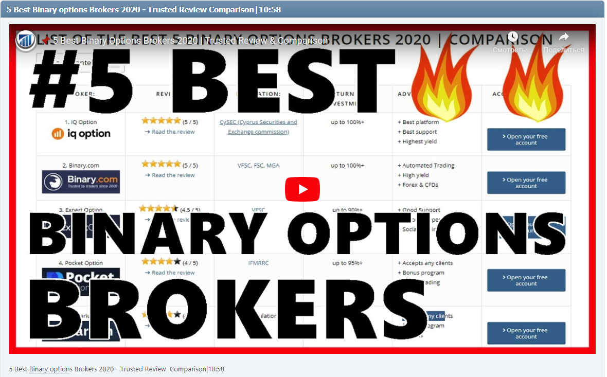 5 Best Binary options Brokers 2020 - Trusted Review Comparison|10:58