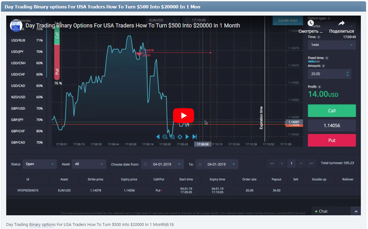 Day Trading Binary options For USA Traders How To Turn $500 Into $20000 In 1 Month|6:18