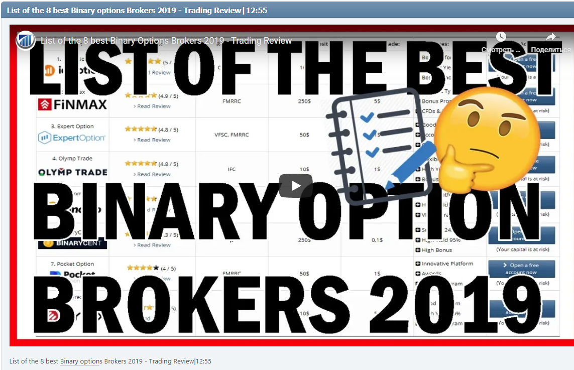 List of the 8 best Binary options Brokers 2019 - Trading Review|12:55