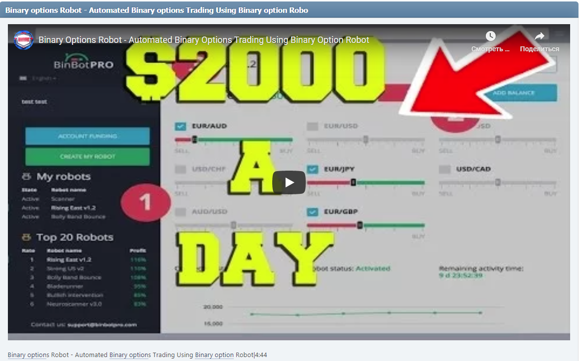 Binary options Robot - Automated Binary options Trading Using Binary option Robot|4:44