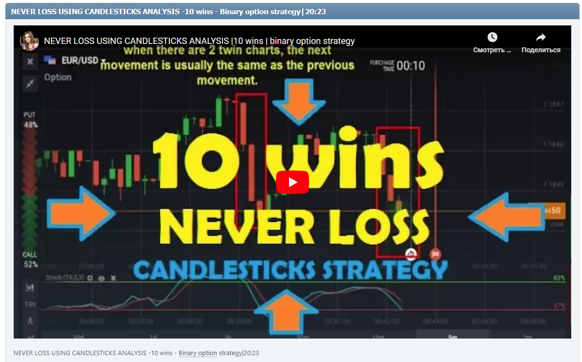 NEVER LOSS USING CANDLESTICKS ANALYSIS -10 wins - Binary option strategy|20:23
