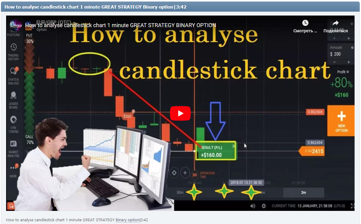 How to analyse candlestick chart 1 minute GREAT STRATEGY Binary option|3:42