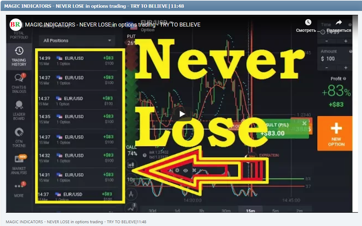 MAGIC INDICATORS - NEVER LOSE in options trading - TRY TO BELIEVE|11:48