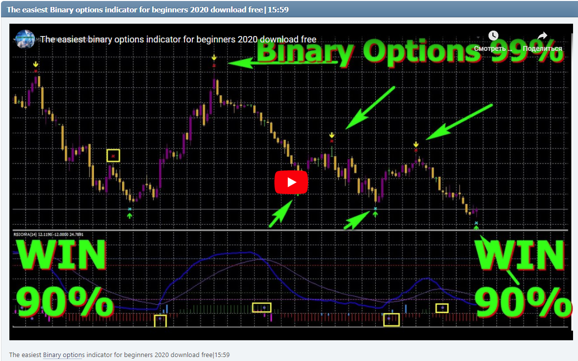 The easiest Binary options indicator for beginners 2020 download free|15:59