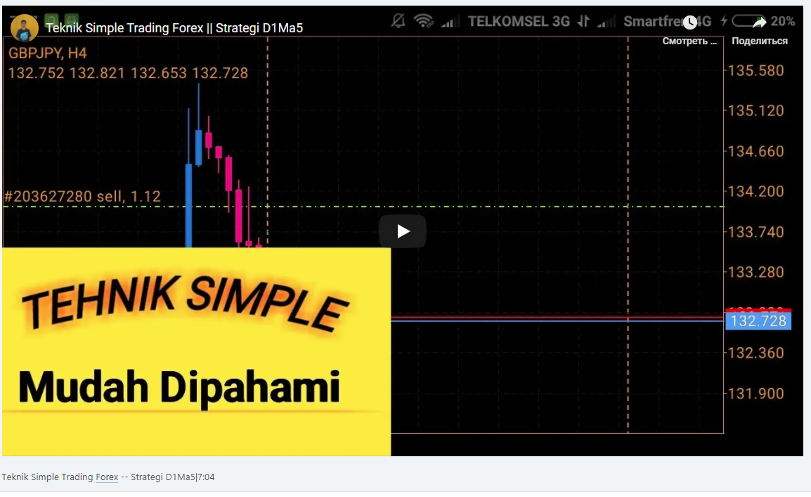 Teknik Simple Trading Forex -- Strategi D1Ma5|7:04