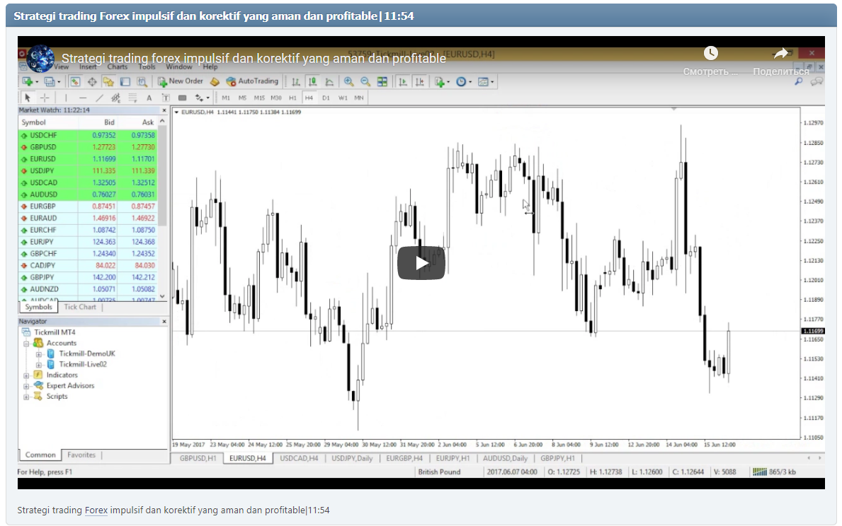Strategi trading Forex impulsif dan korektif yang aman dan profitable|11:54