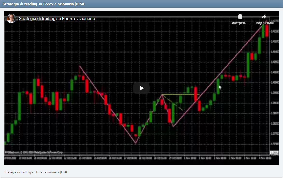 Strategia di trading su Forex e azionario|8:58