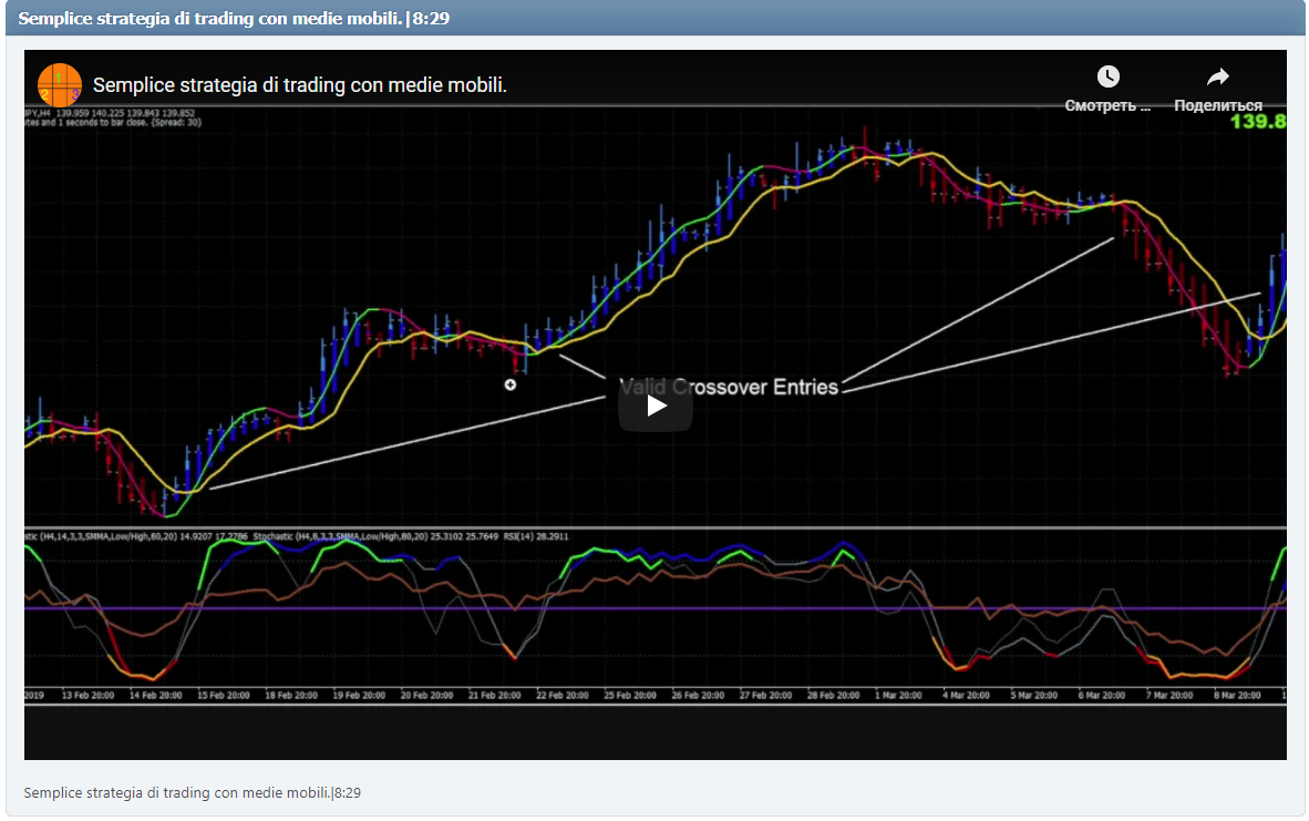 Semplice strategia di trading con medie mobili.|8:29