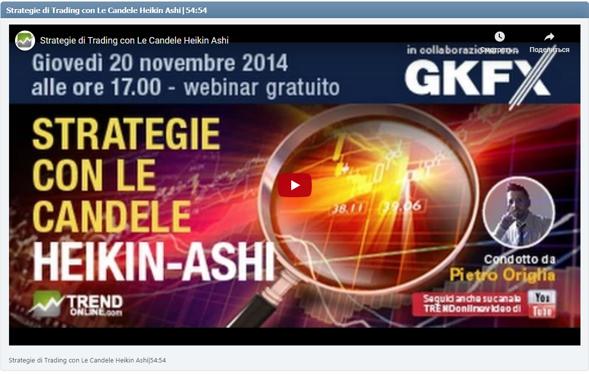 Strategie di Trading con Le Candele Heikin Ashi|54:54