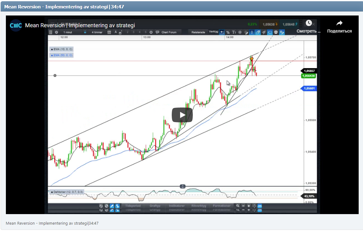 Mean Reversion - Implementering av strategi|34:47
