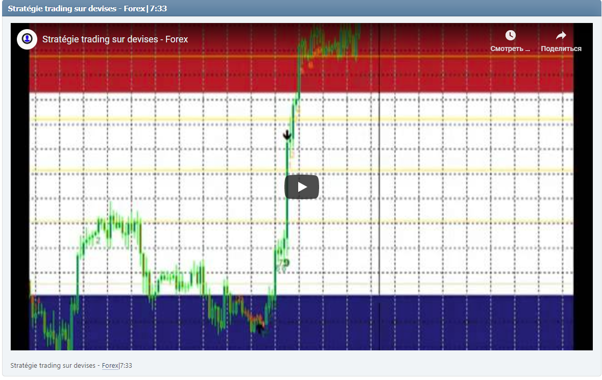 Stratégie trading sur devises - Forex|7:33