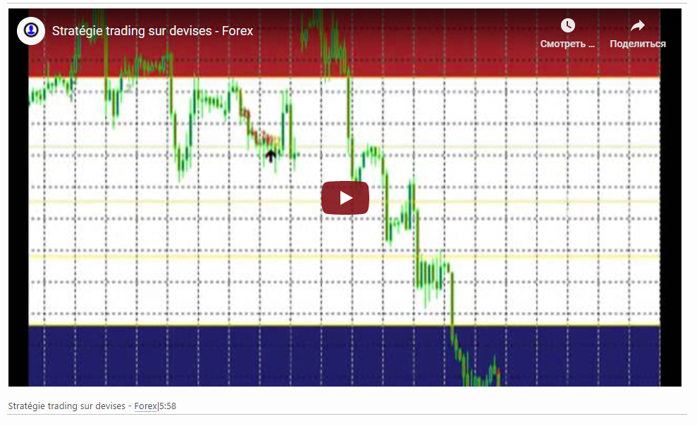 Stratégie trading sur devises - Forex|5:58