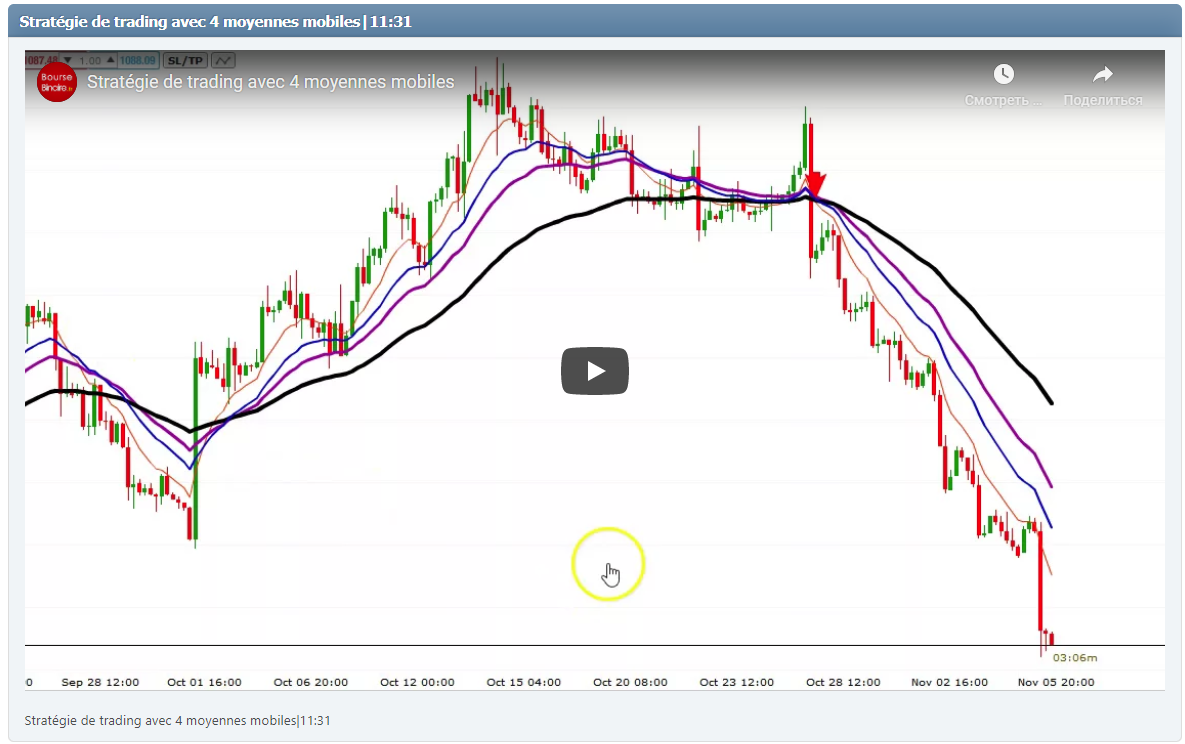 Stratégie de trading avec 4 moyennes mobiles|11:31