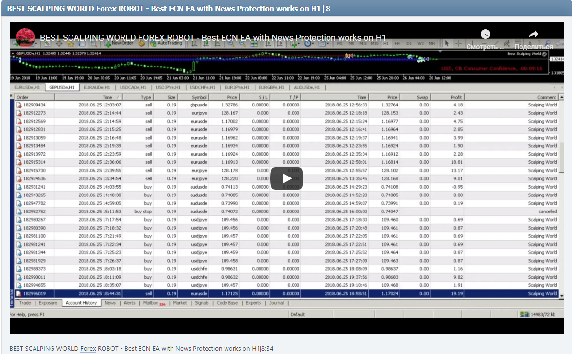 BEST SCALPING WORLD Forex ROBOT - Best ECN EA with News Protection works on H1|8:34