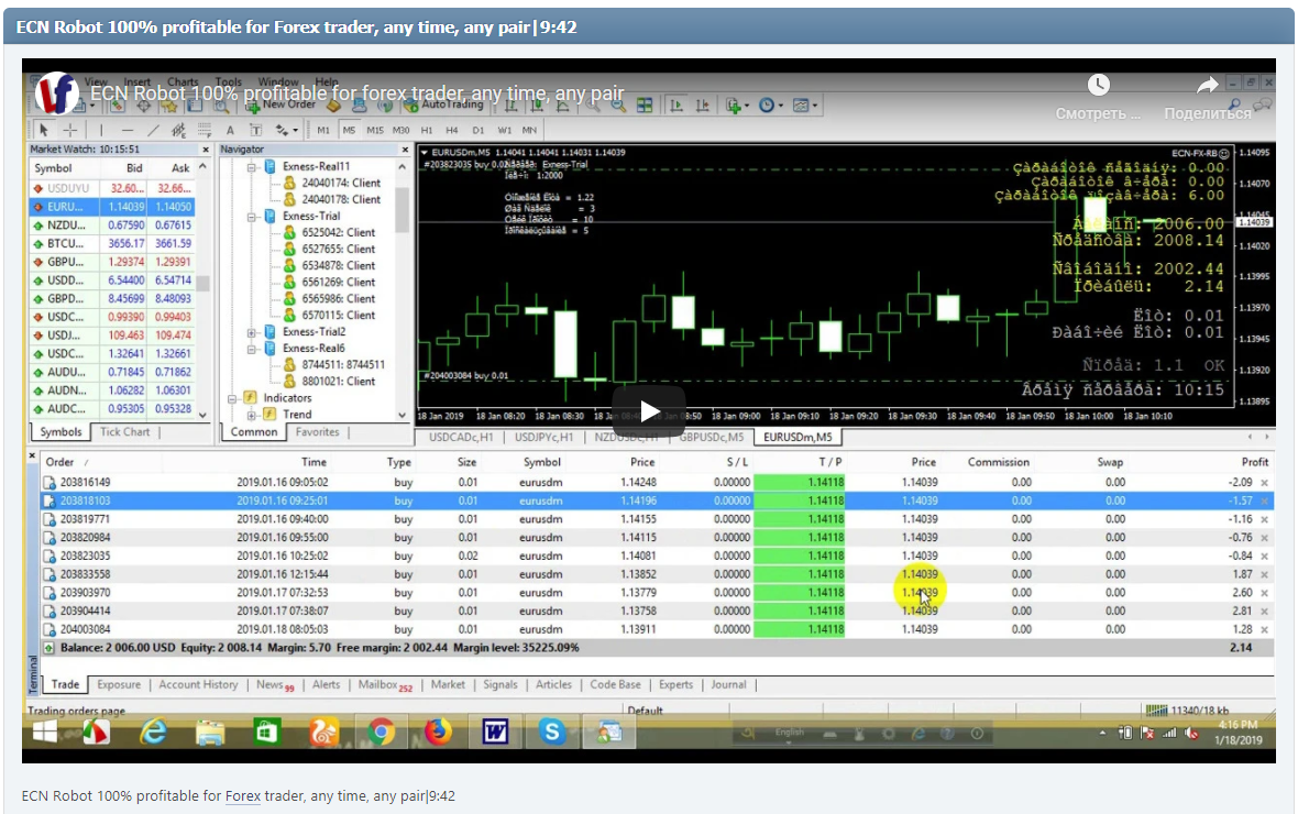 ECN Robot 100% profitable for Forex trader, any time, any pair|9:42