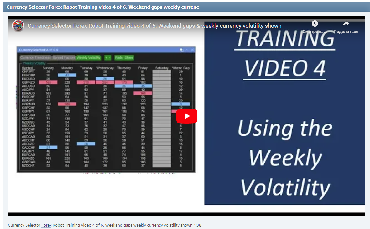 Currency Selector Forex Robot Training video 4 of 6. Weekend gaps weekly currency volatility shown|4:38