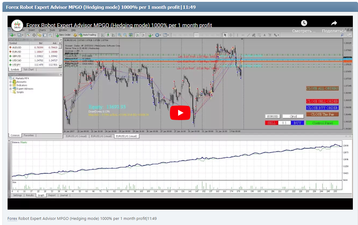 Forex Robot Expert Advisor MPGO (Hedging mode) 1000% per 1 month profit|11:49