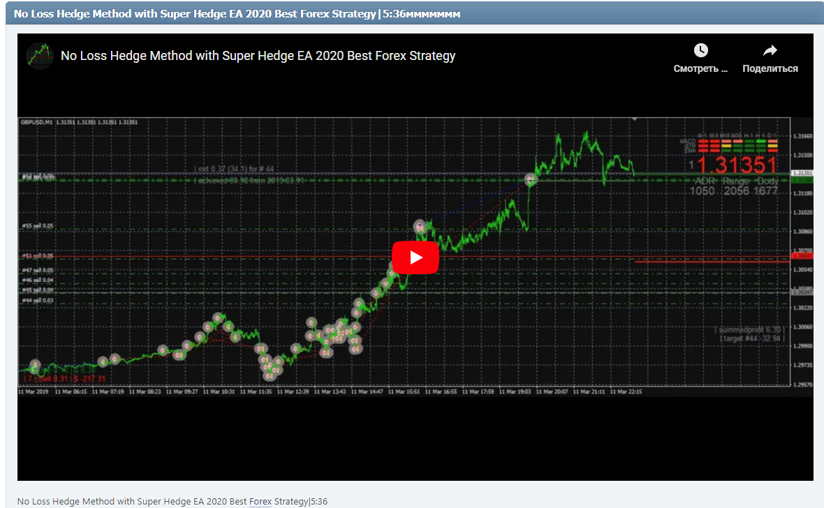 No Loss Hedge Method with Super Hedge EA 2020 Best Forex Strategy|5:36
