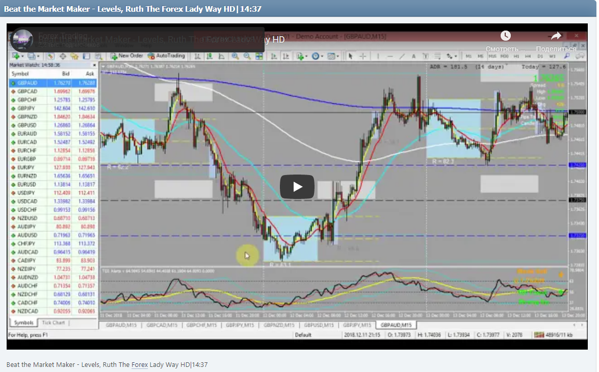 Beat the Market Maker - Levels, Ruth The Forex Lady Way HD|14:37