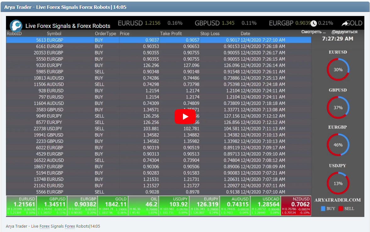 Arya Trader - Live Forex Signals Forex Robots|14:05