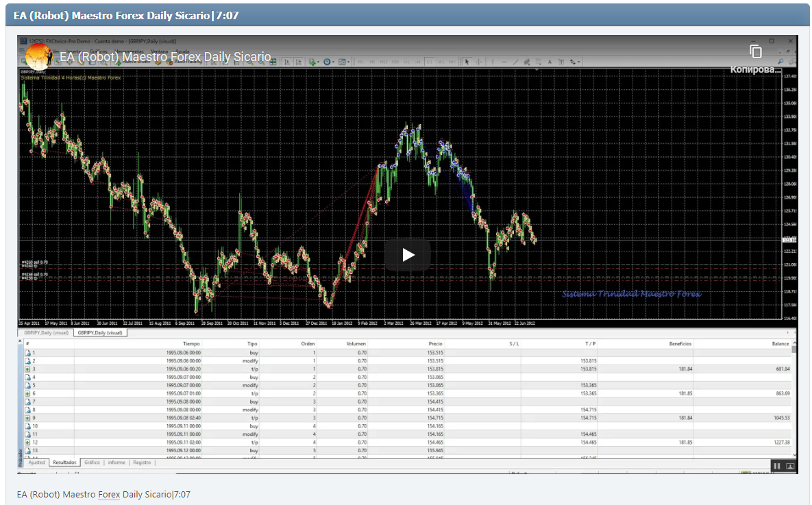 Best Automated Forex Trading Software 2020!!! - Forex Megadroid Robot Available!!!|27:55
