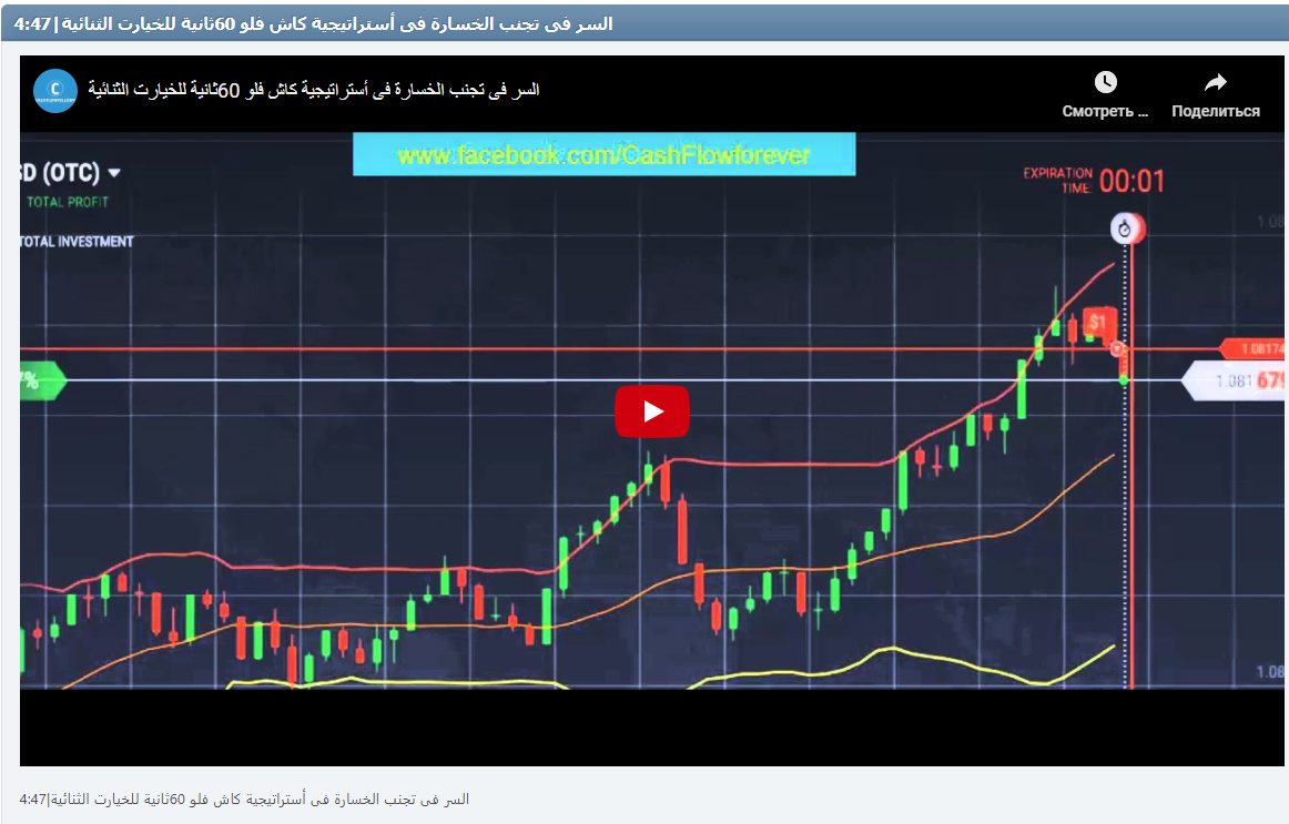 السر فى تجنب الخسارة فى أستراتيجية كاش فلو 60ثانية للخيارت الثنائية|4:47