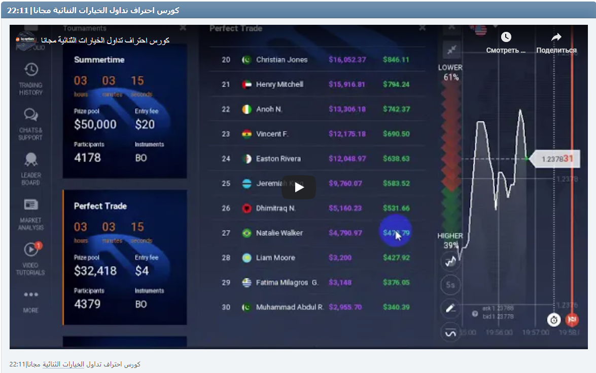 كورس احتراف تداول الخيارات الثنائية مجانا|22:11