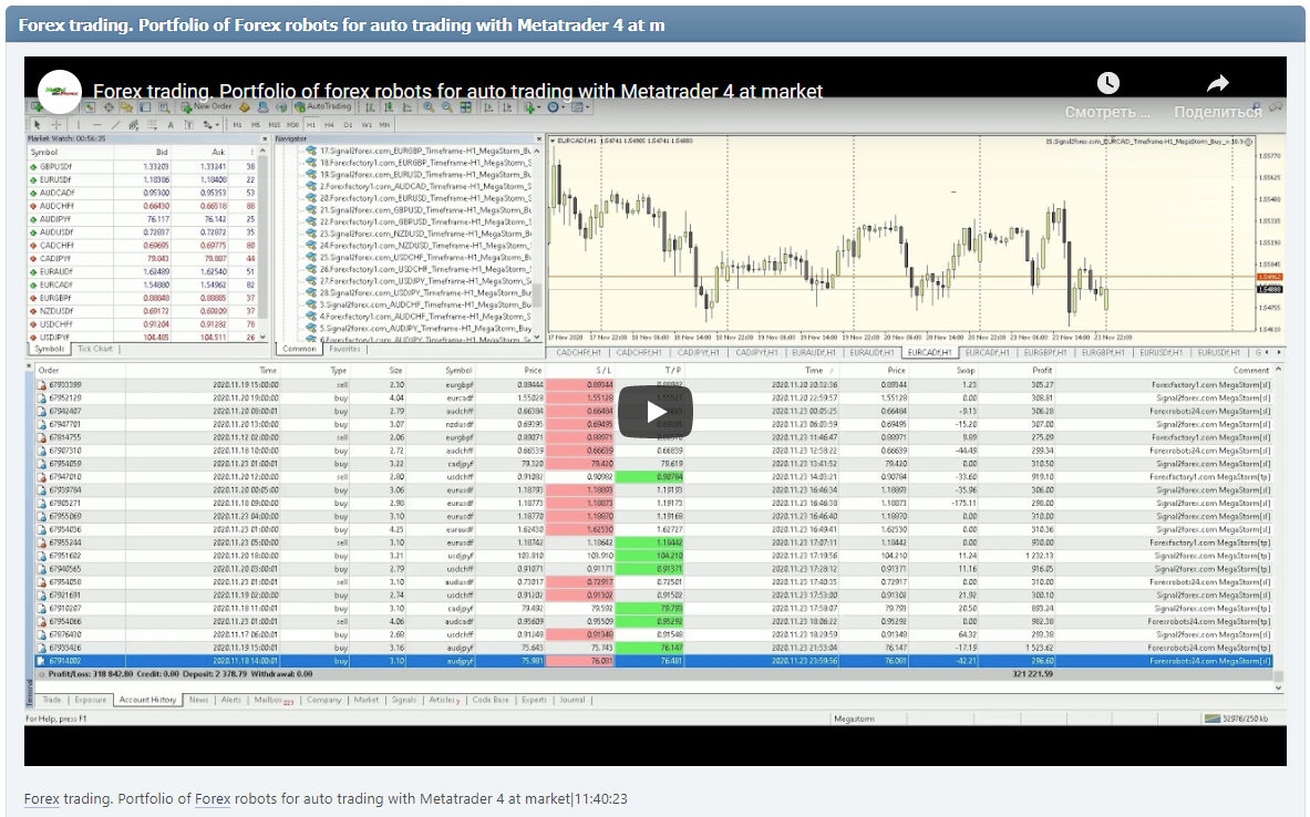 Forex trading. Portfolio of Forex robots for auto trading with Metatrader 4 at market|11:40:23
