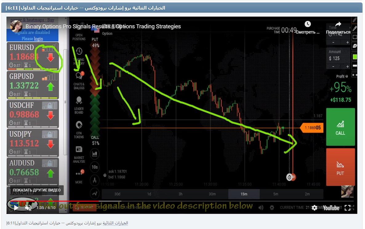 |الخيارات الثنائية برو إشارات برودوكتس -- خيارات استراتيجيات التداول|6:11