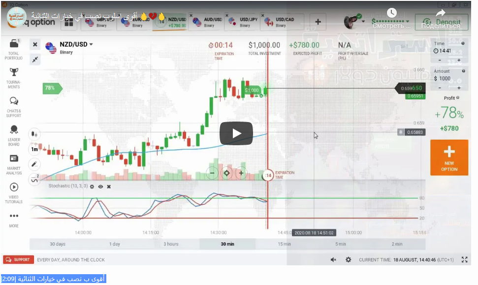 |أقوى ب نصب في خيارات الثنائية |2:09