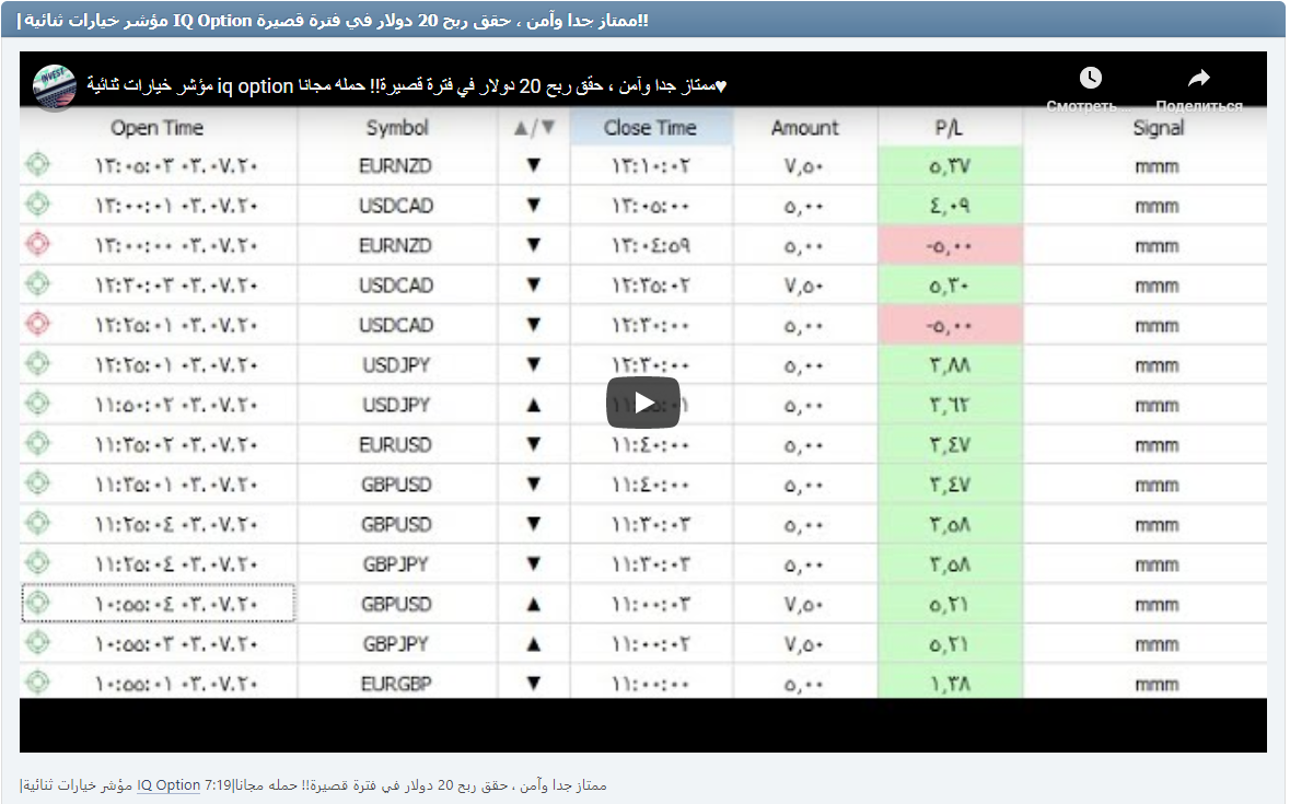 |مؤشر خيارات ثنائية IQ Option ممتاز جدا وآمن ، حقق ربح 20 دولار في فترة قصيرة!! حمله مجانا|7:19