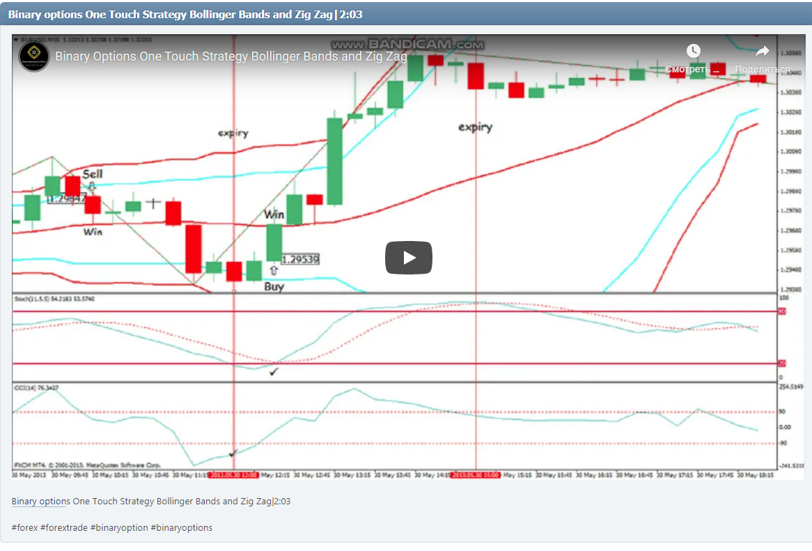 Binary options One Touch Strategy Bollinger Bands and Zig Zag|2:03