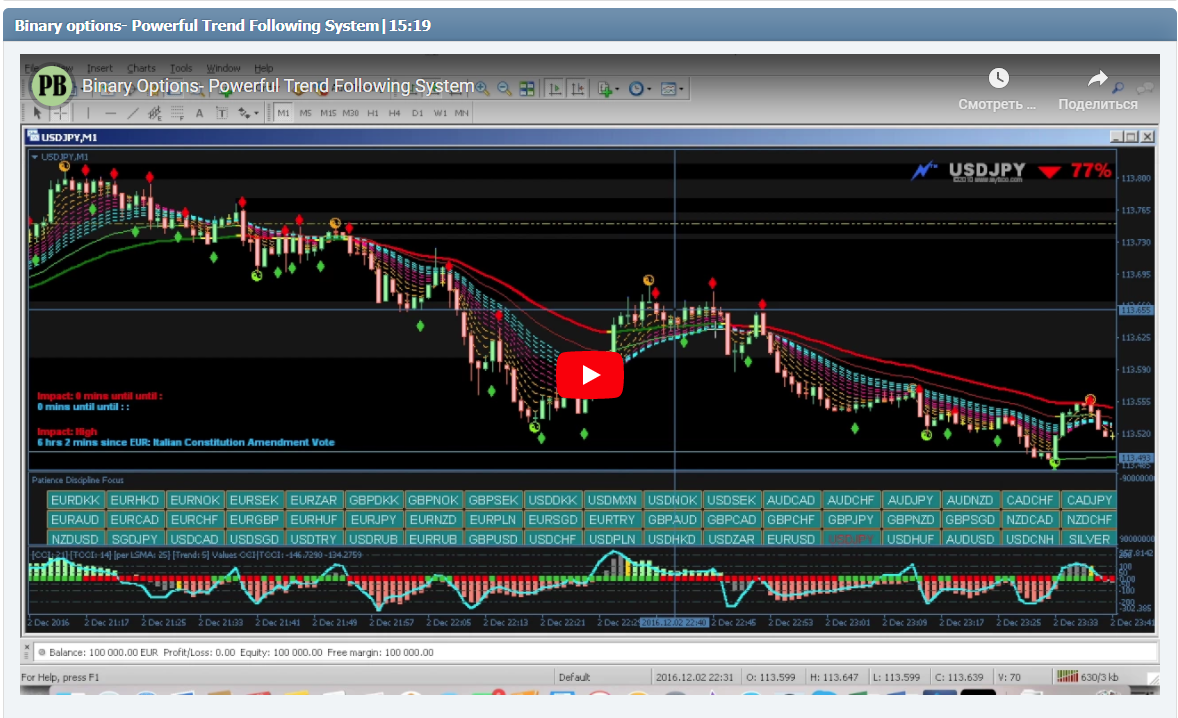 Binary options- Powerful Trend Following System|15:19