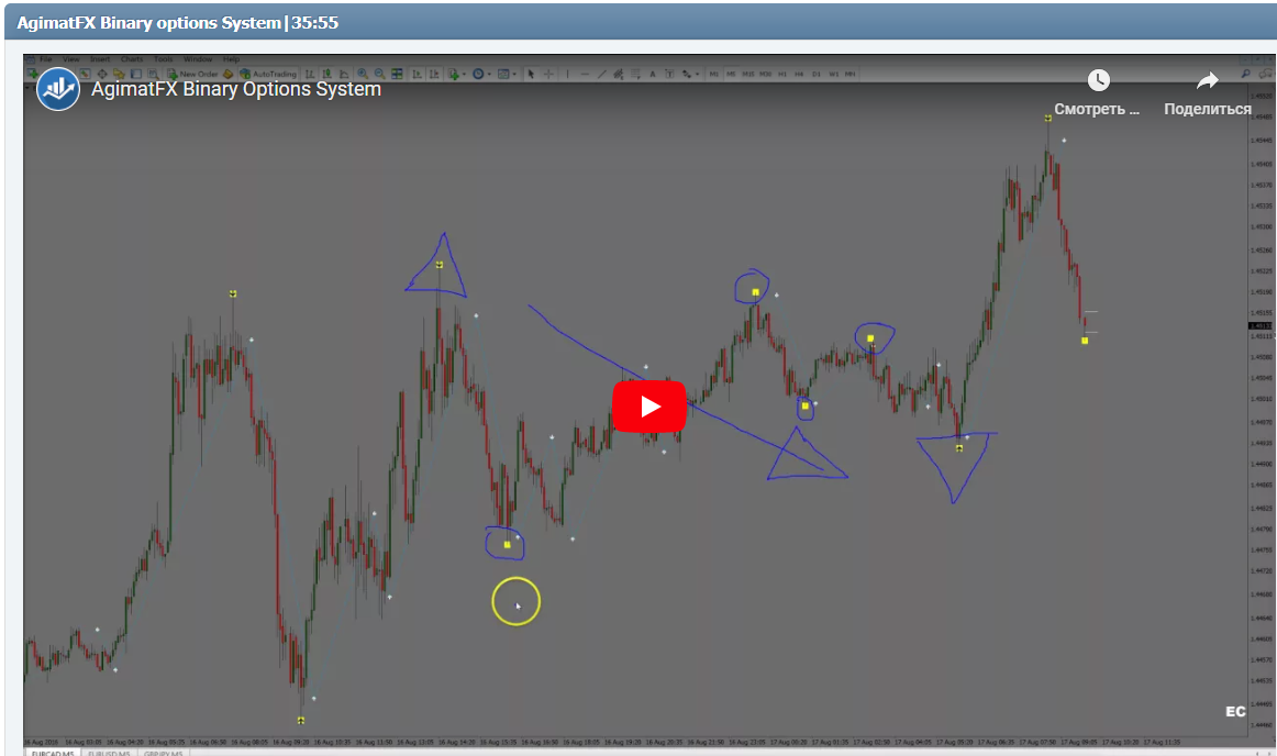 AgimatFX Binary options System|35:55
