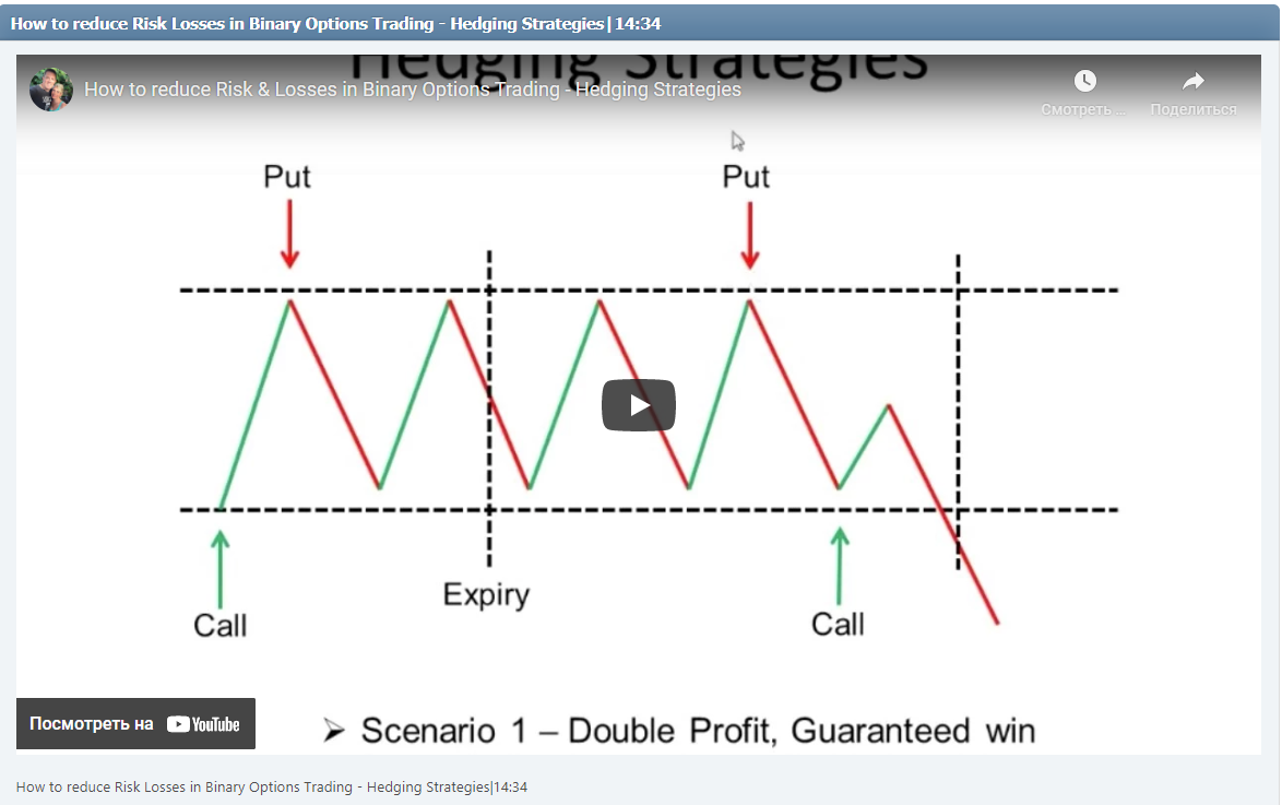 How to reduce Risk Losses in Binary Options Trading - Hedging Strategies|14:34