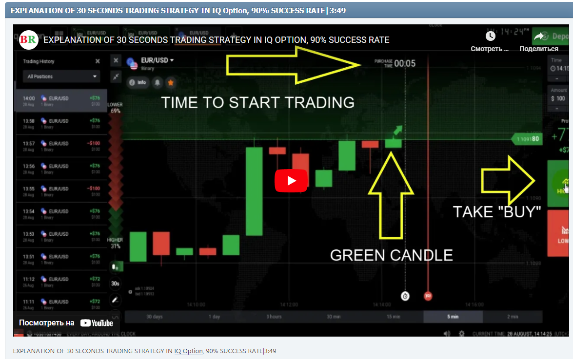 EXPLANATION OF 30 SECONDS TRADING STRATEGY IN IQ Option, 90% SUCCESS RATE|3:49